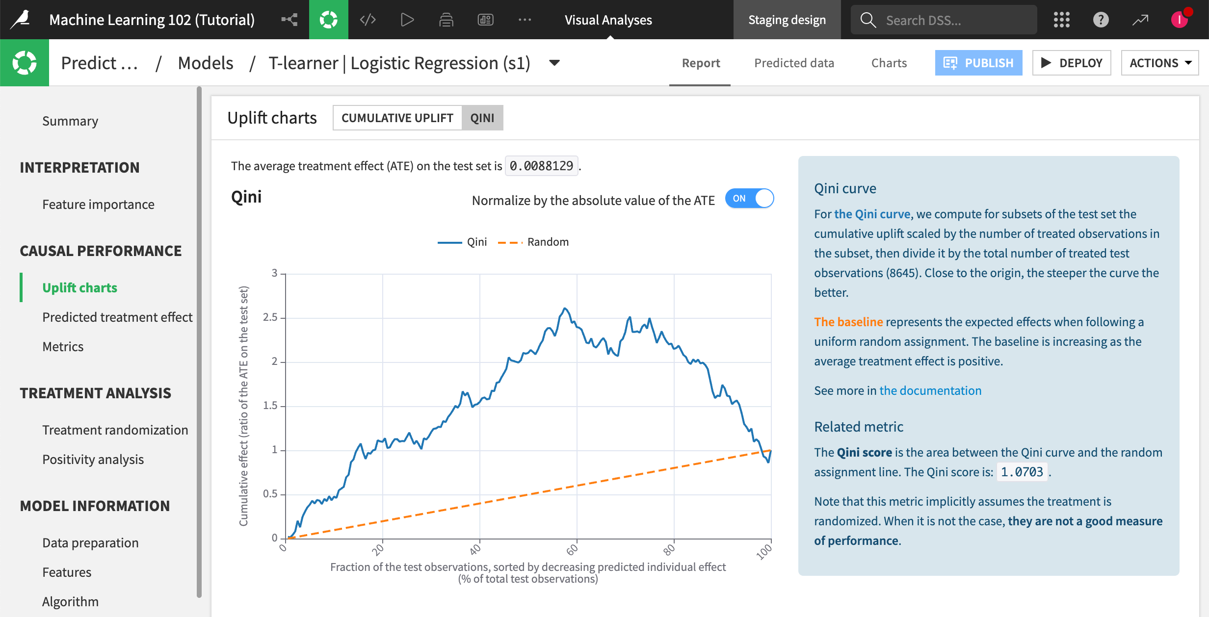 Cumulative uplift curve.